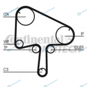 CT1145 Ремень ГРМ