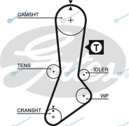 5317XS Ремень ГРМ
