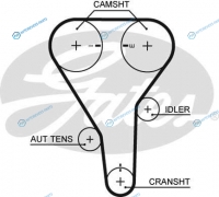 5341XS Ремень ГРМ