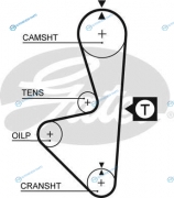 5314XS Ремень ГРМ